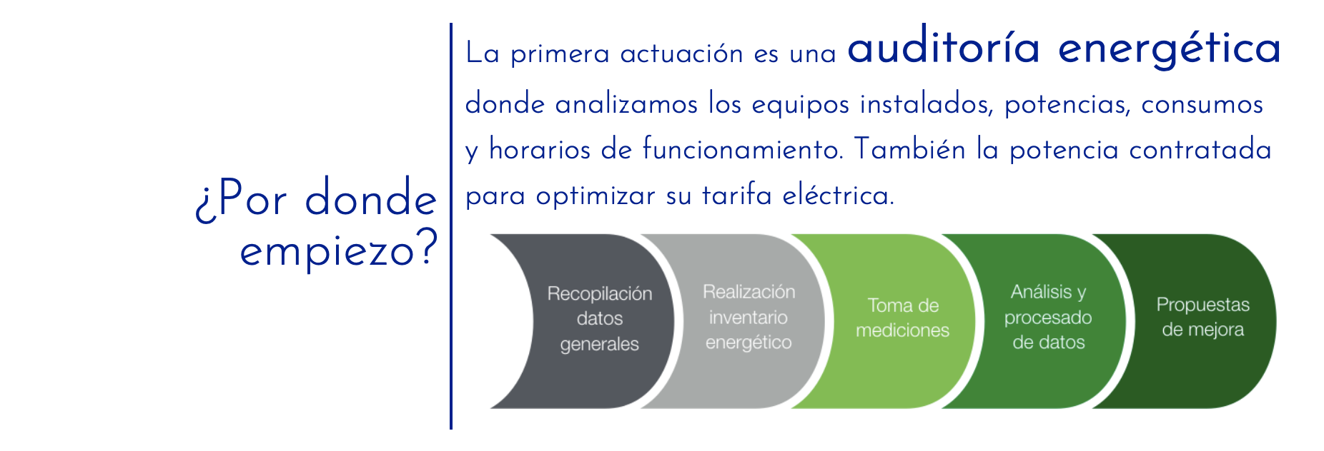 Auditoría_energética
